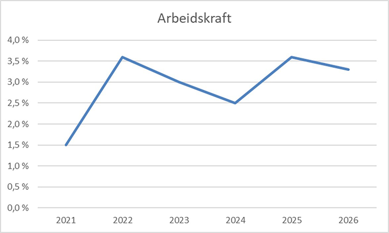 Arbeidskraft+-+VVP-1